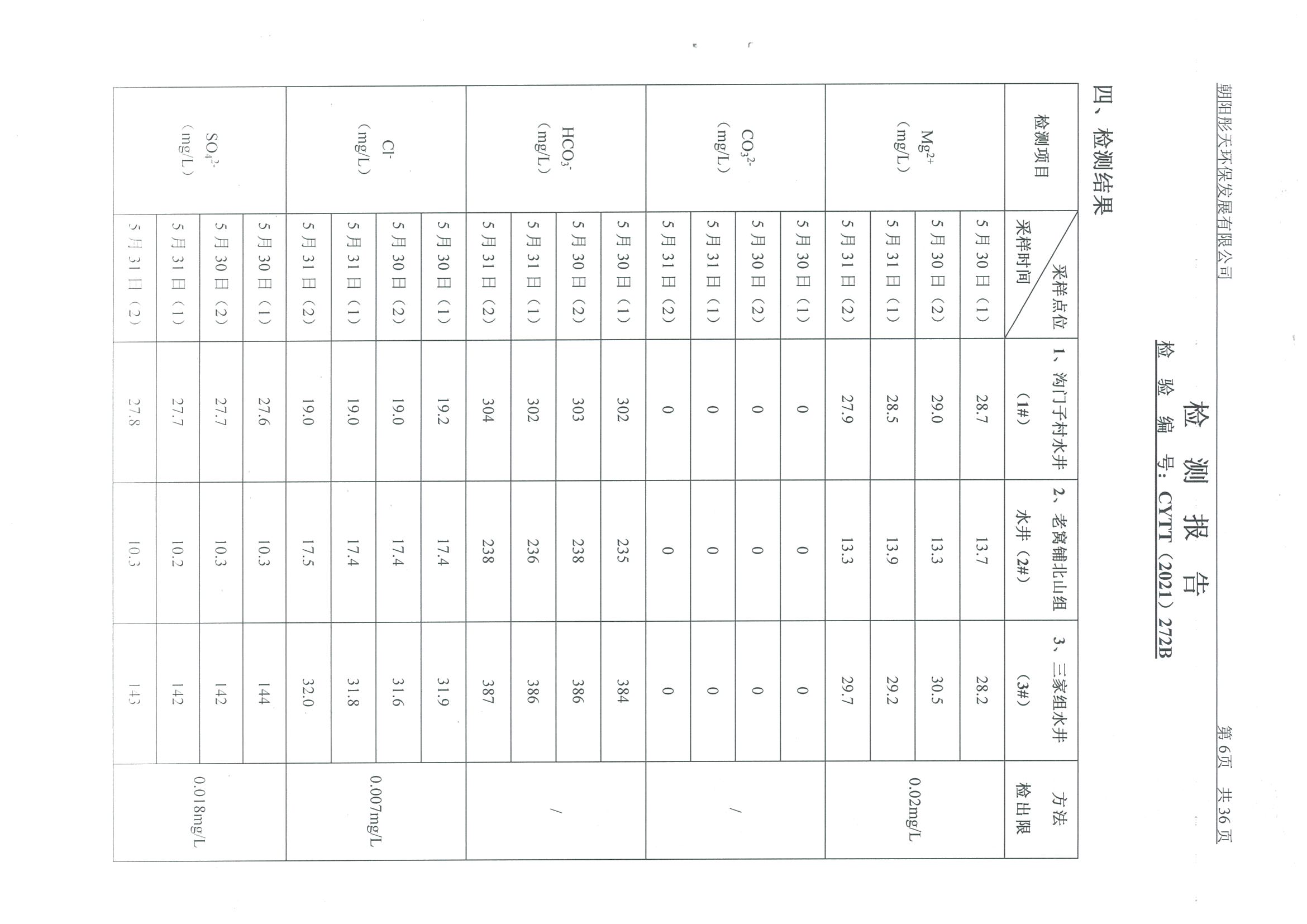 光達(dá)化工環(huán)境空氣、噪聲、地下水監(jiān)測(cè)數(shù)據(jù)