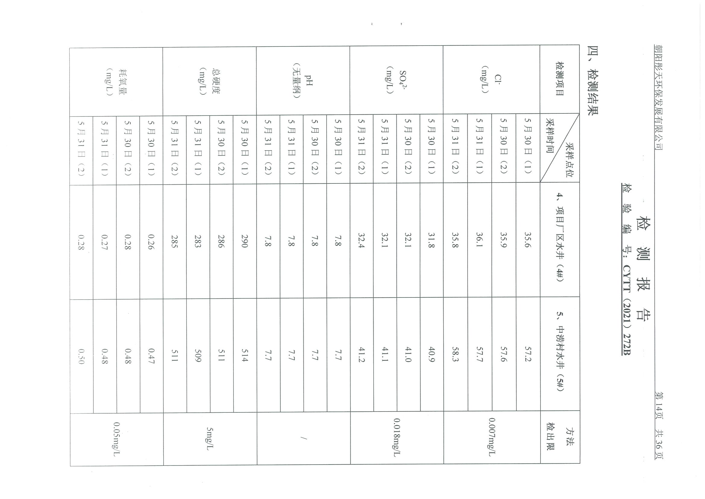 光達(dá)化工環(huán)境空氣、噪聲、地下水監(jiān)測(cè)數(shù)據(jù)