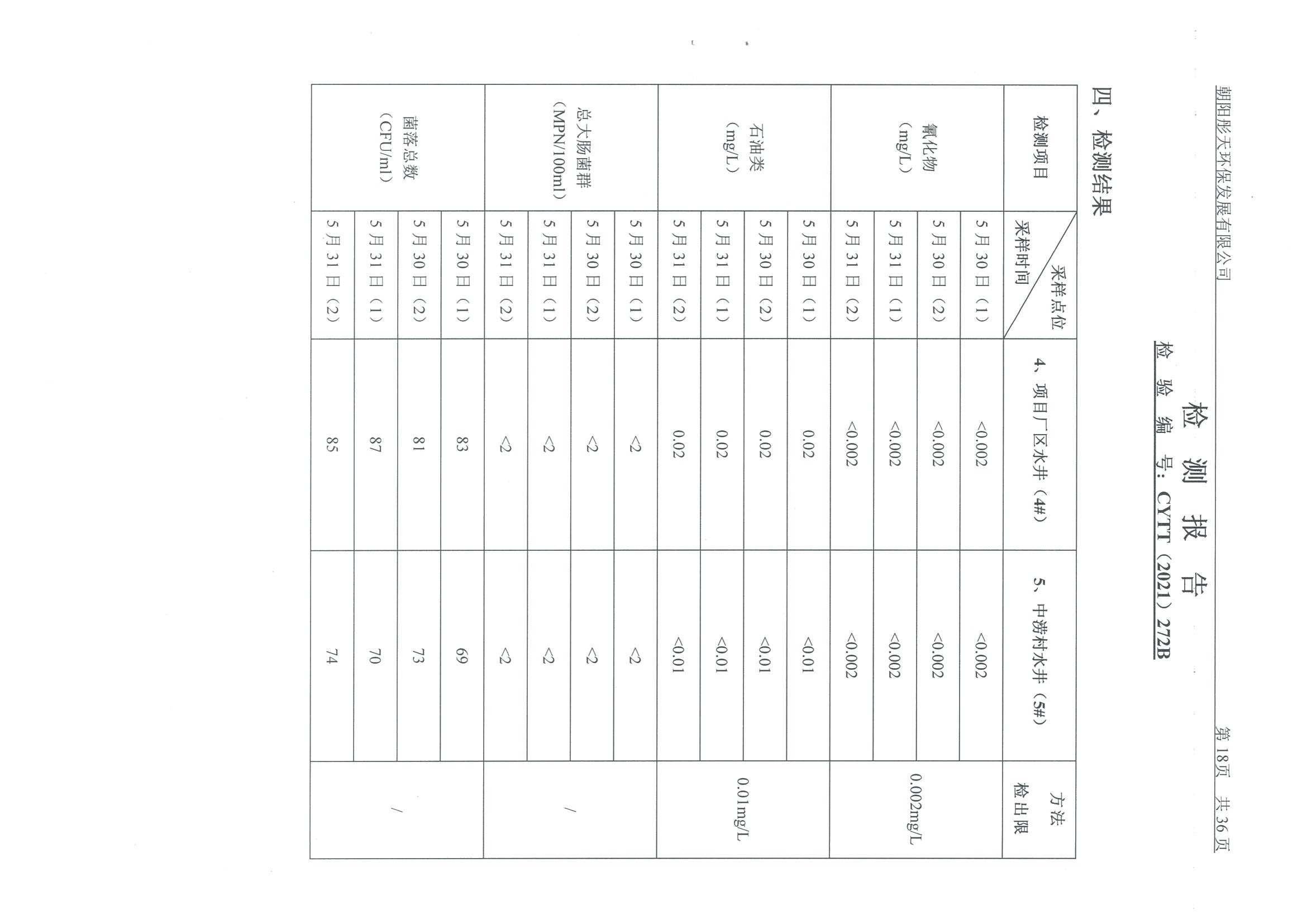光達(dá)化工環(huán)境空氣、噪聲、地下水監(jiān)測(cè)數(shù)據(jù)